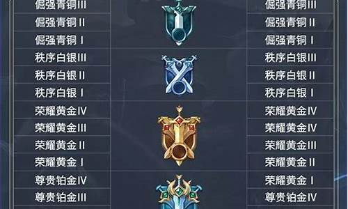 王者荣耀段位等级顺序无双王者规则_王者荣