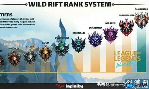 lol排位胜点机制_lol排位