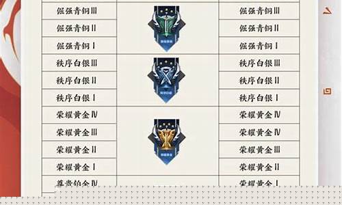 王者荣耀s24赛季时间_王者荣耀s24赛