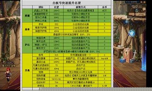 dnf升级路线_dnf升级技巧