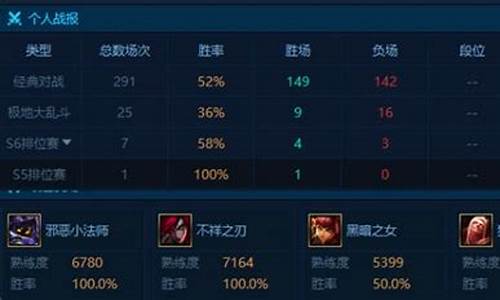 LOL胜率计算器_lol胜率计算器