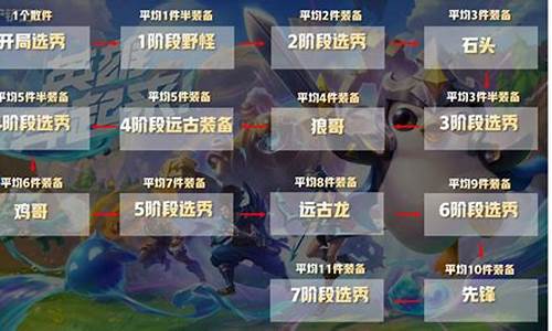金铲铲之战阵容合集_金铲铲之战攻略阵容2