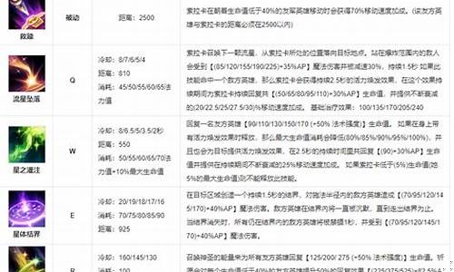 众星之子天赋_众星之子天赋s10