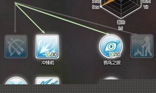 ro猎人练级路线_ro猎人加点