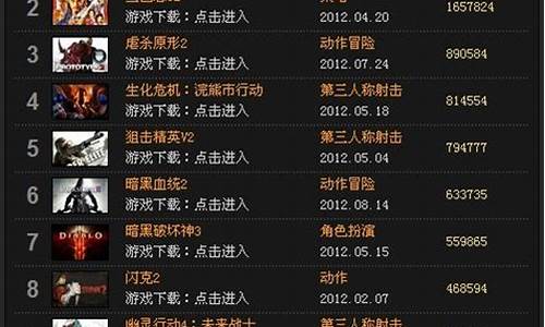 单机游戏排行榜前20最新版本_单机游戏排