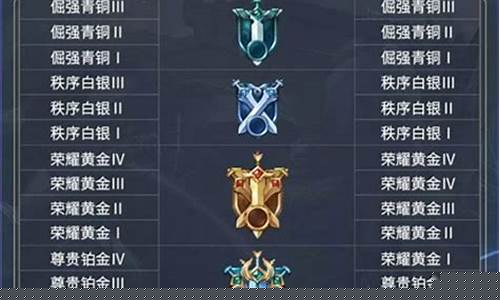 s15赛季战令皮肤是谁的_s15赛季