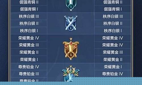 王者荣耀s20赛季啥时候结束_王者荣耀s