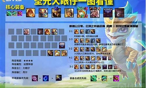 金铲铲之战阵容推荐新手手游版_金铲铲之战阵容推荐新手