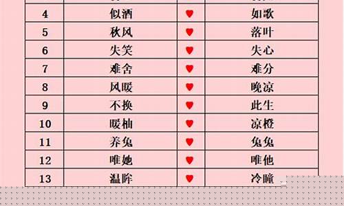 2个字游戏情侣名字大全_2个字游戏情侣名