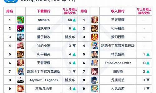 世界热门游戏_世界热门游戏排行榜