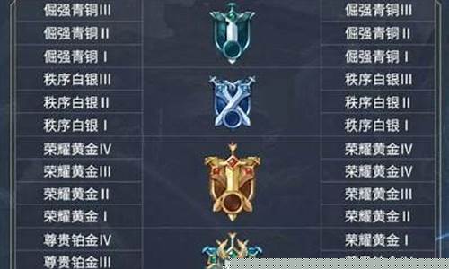 lol段位会掉吗_lol排位掉段吗