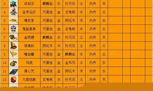 梦幻西游法宝宝怎么加点_梦幻西游法宝宝选择