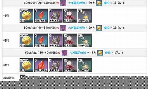 胡桃天赋升级材料数量_胡桃天赋升级材料