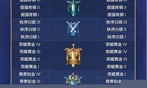 王者荣耀s21_王者荣耀S21赛季