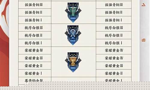 王者荣耀s24赛季段位表_王者荣耀s24赛季段位表图片