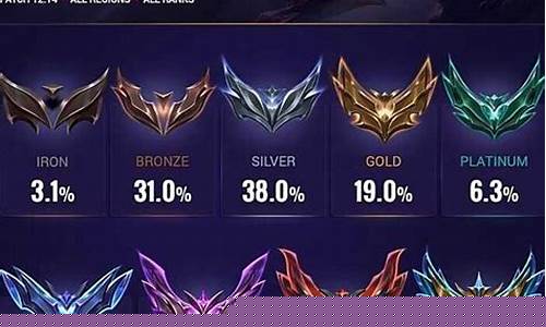lol段位查询_lol战绩查询网站
