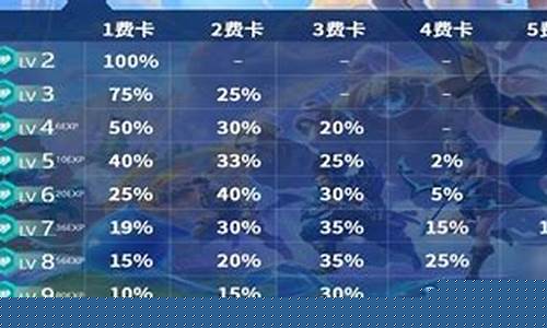 金铲铲之战金币机制_金铲铲之战金币规则