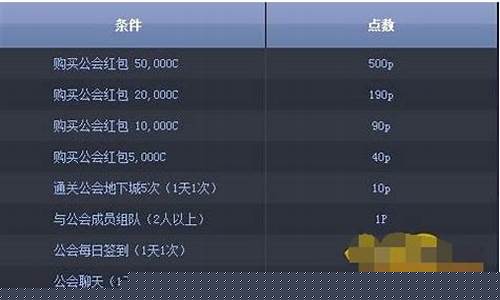 公会贡献度怎么换硬币_公会贡献币