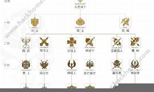 天堂2转职_天堂2转职剑刃舞者