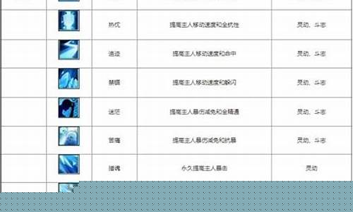 诛仙宠物技能怎么升级_诛仙宠物技能