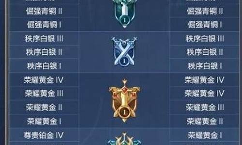 s17赛季具体时间_s17赛季什么时候开始