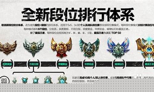 lol新排位系统_lol新排位系统一共划分为6个分段