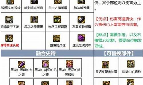 dnf阿修罗装备_DNF阿修罗装备选择
