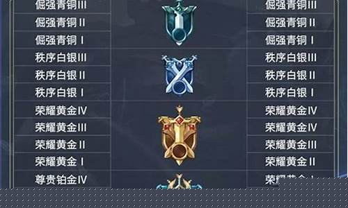 王者荣耀的段位排行是什么_王者荣耀的段位排行