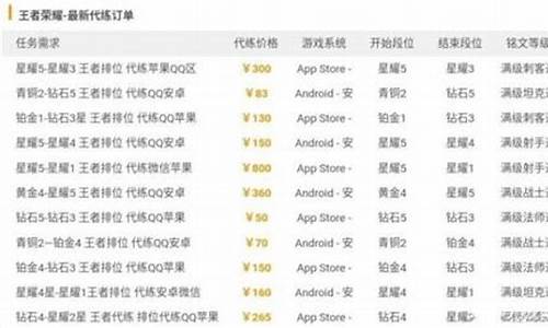 王者荣耀代练价格表2024_王者荣耀代练价格表