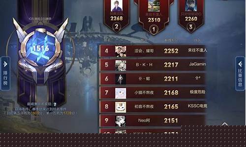 王者荣耀巅峰赛能得到什么_王者荣耀巅峰赛有什么奖励