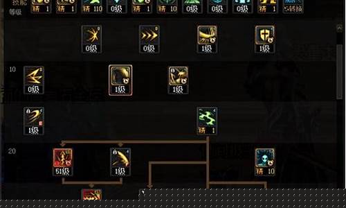 lol剑魔带什么技能_lol剑魔加点