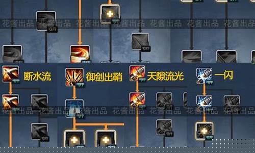 剑灵灵剑士技能_剑灵灵剑士技能加点图2023