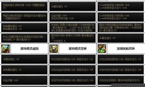狂战装备词条全部刷成力量吗_狂战装备
