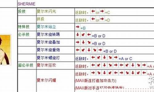 夏尔米技能_夏尔米出招表