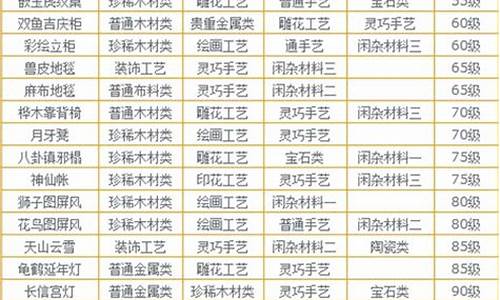 梦幻家具配方_梦幻家具配方大全