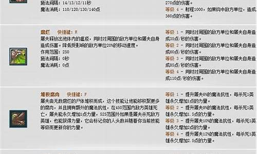屠夫出什么装备_屠夫出装攻略