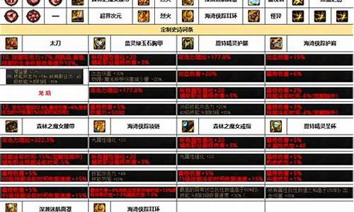 狂战装备搭配110级_狂战装备