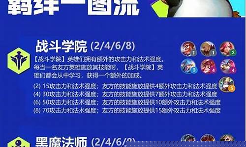 金铲铲之战新赛季阵容_金铲铲之战新赛季阵容最新