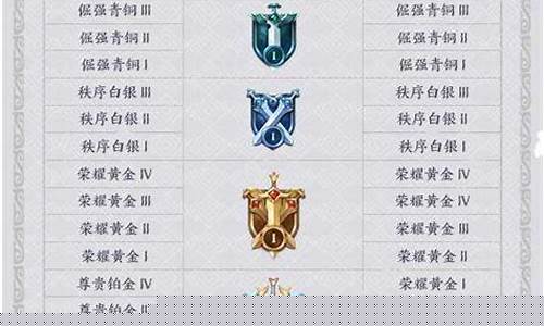 王者荣耀s19段位继承_王者荣耀排位继承是当前段位s19还是