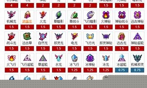 赛尔号超能克什么_赛尔号超能系克制