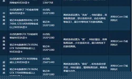 使命召唤ol配置_使命召唤ol手游配置