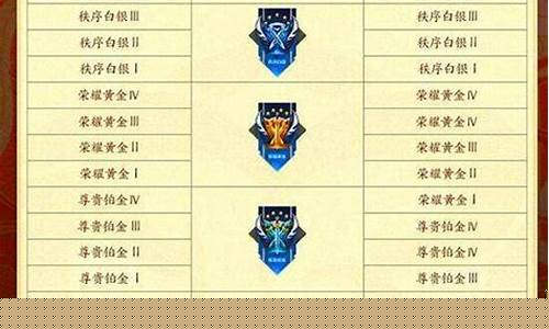 段位继承s23_段位继承是按最高段位还是当前段位