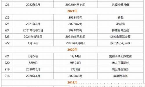 王者荣耀赛季时间表2023最新_王者荣耀各赛季时间表