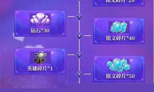 王者荣耀所有礼包领取_王者荣耀礼包领取大全